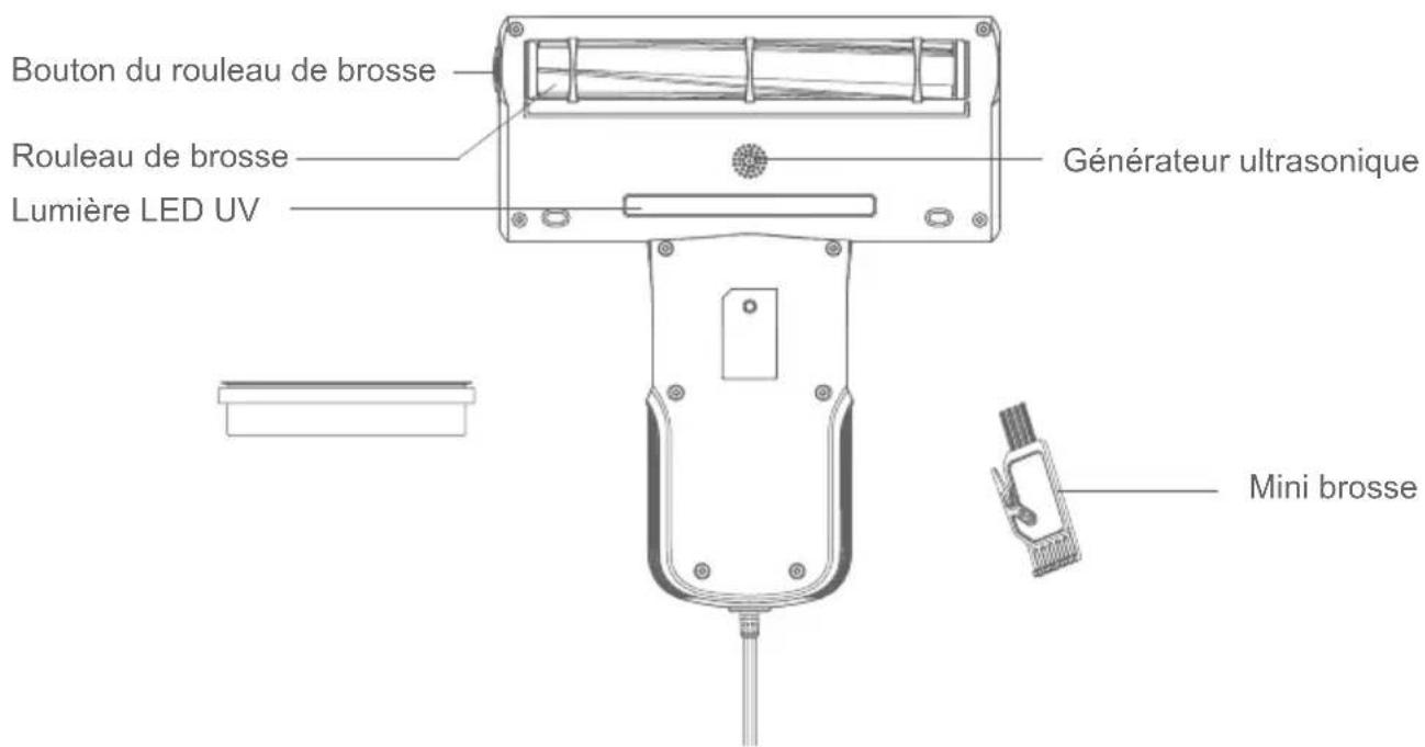 JIMMY Antimite UV BX5 - Nom des pièces - 2