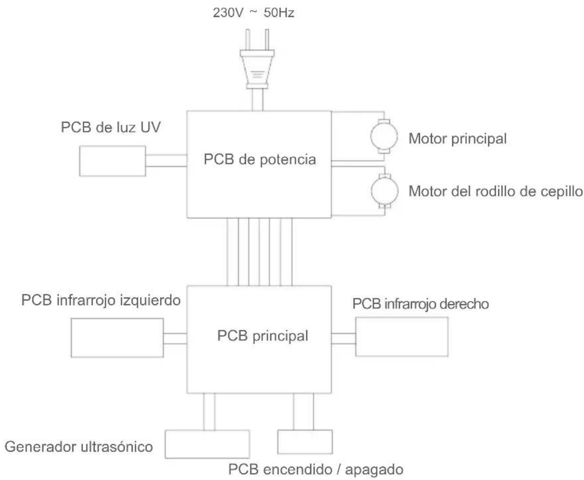 JIMMY Antimite UV BX5 - Especificaciones del producto - 1