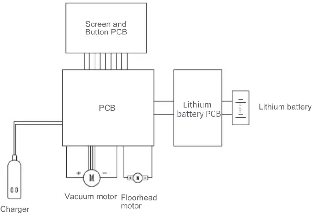 JIMMY H8 Pro - Circuit Diagram - 1