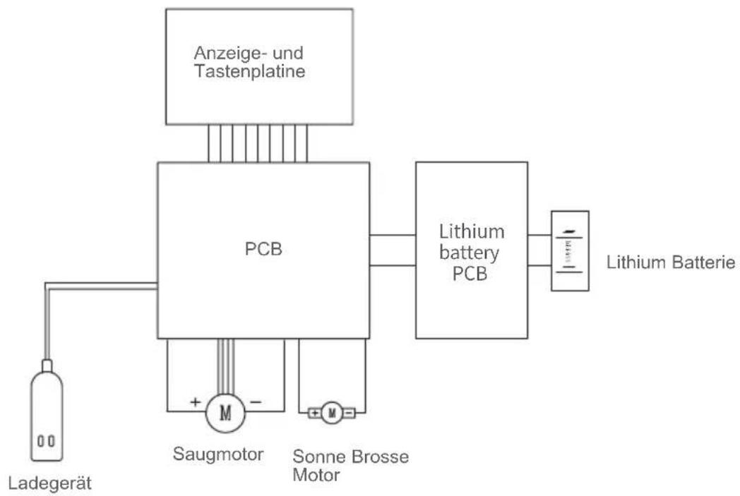 JIMMY H8 Pro - Schaltplan - 1