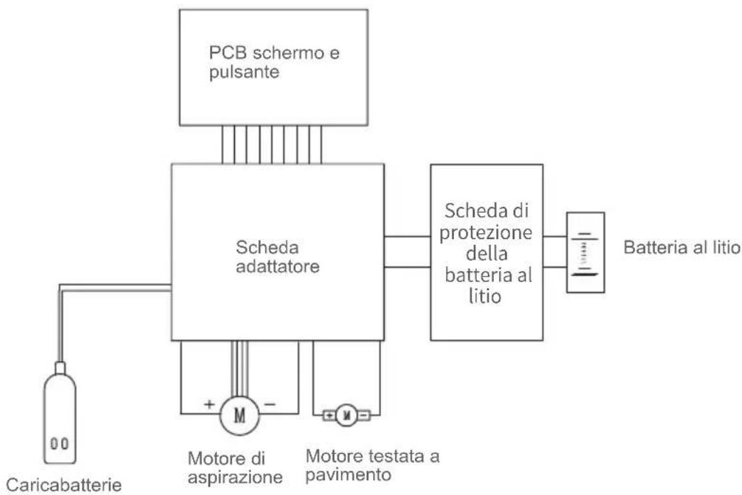 JIMMY H8 Pro - Schema elettrico - 1