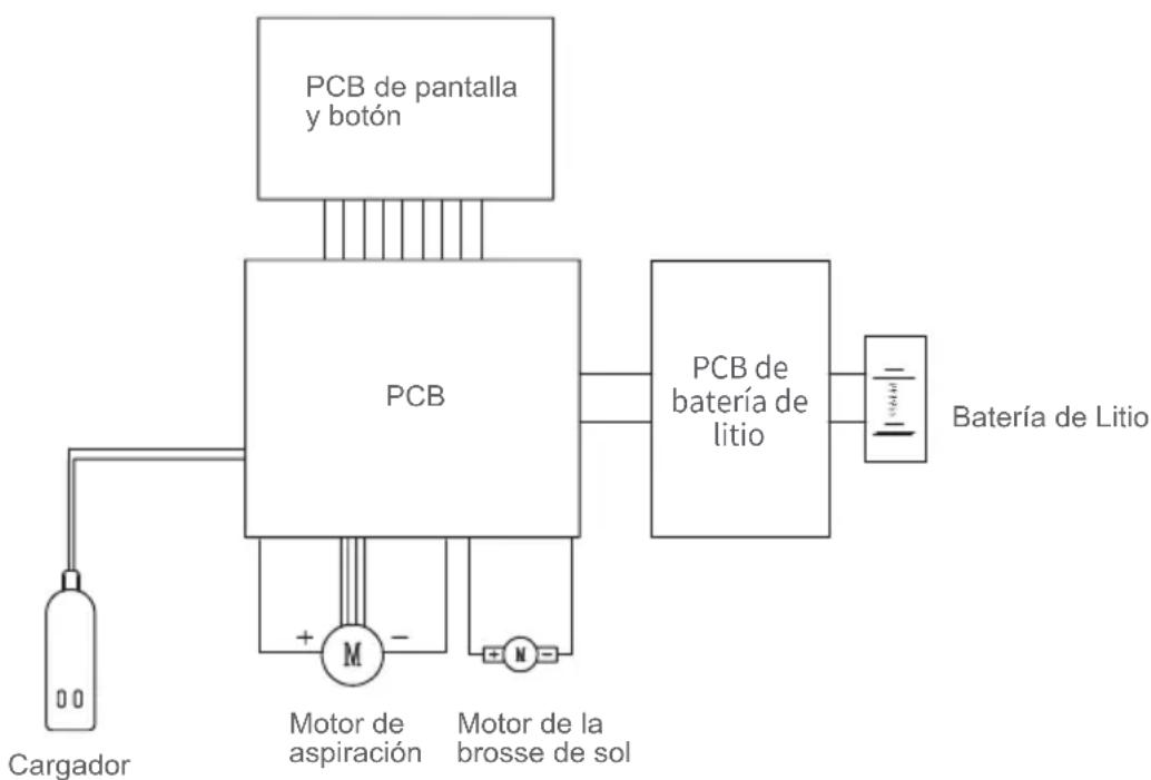 JIMMY H8 Pro - Diagrama de circuito - 1