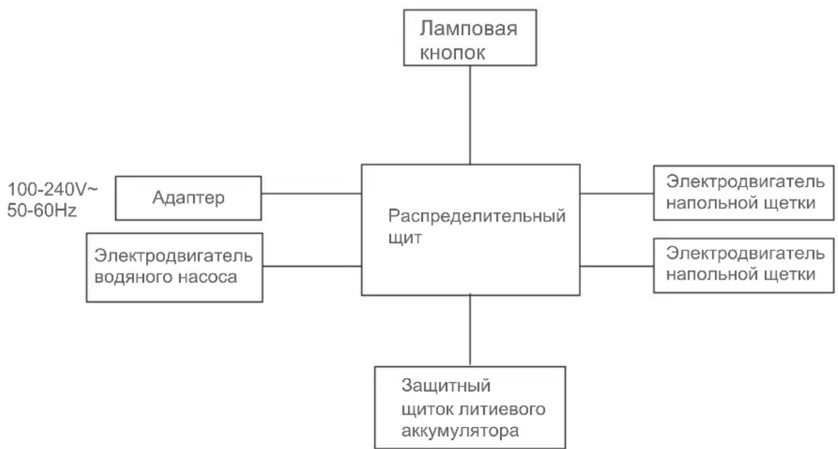 JIMMY SF8 - XapakTepeNCTnKn npOdykTa - 1