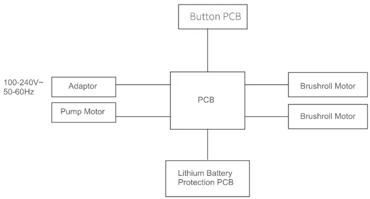 JIMMY SF8 - Circuit Diagram - 1