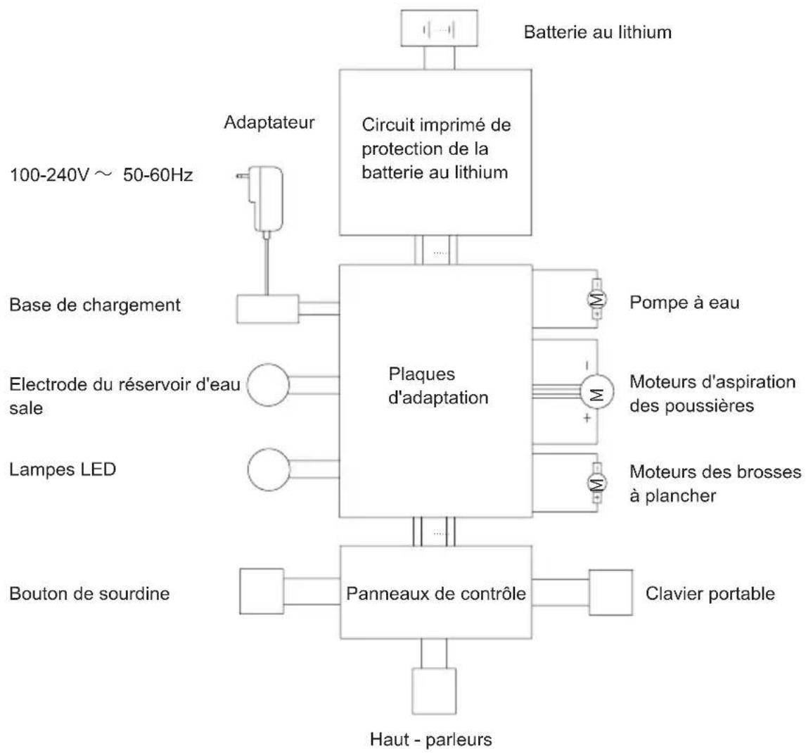JIMMY HW9 - Chapitre 6 : spécifications des produits - 1