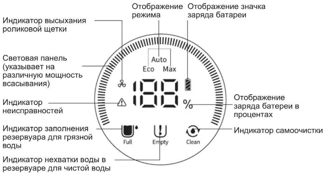 JIMMY HW9 - LED дисплей и инструкция по эксплуатации - 1