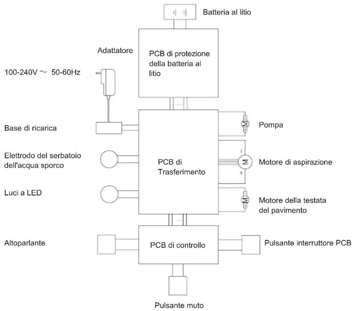 JIMMY HW9 - Capitolo 6 Specifiche del prodotto - 1
