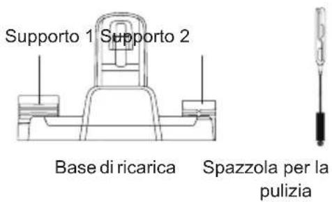 JIMMY HW9 - Nome delle parti - 2