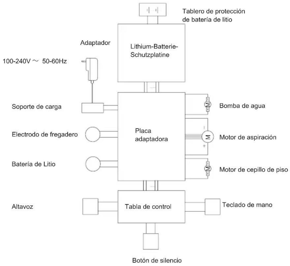 JIMMY HW9 - Capítulo 6 Especificaciones del producto - 1