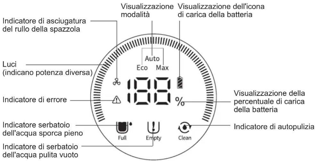 JIMMY HW9 - Schermo LED e istruzioni - 1