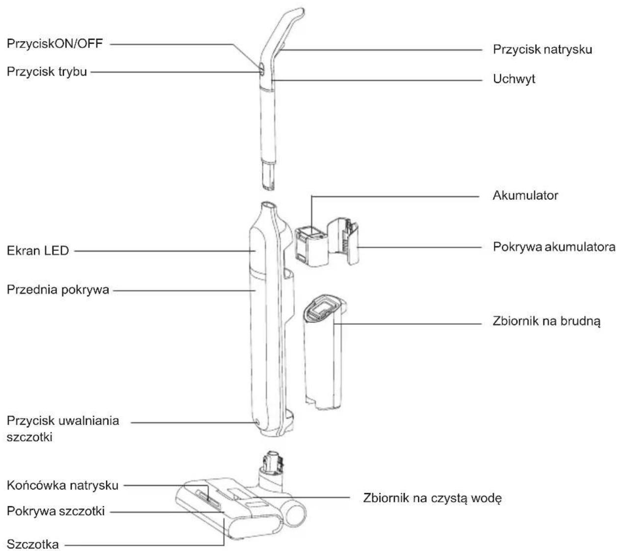 JIMMY HW9 - Nazwy elementów - 1