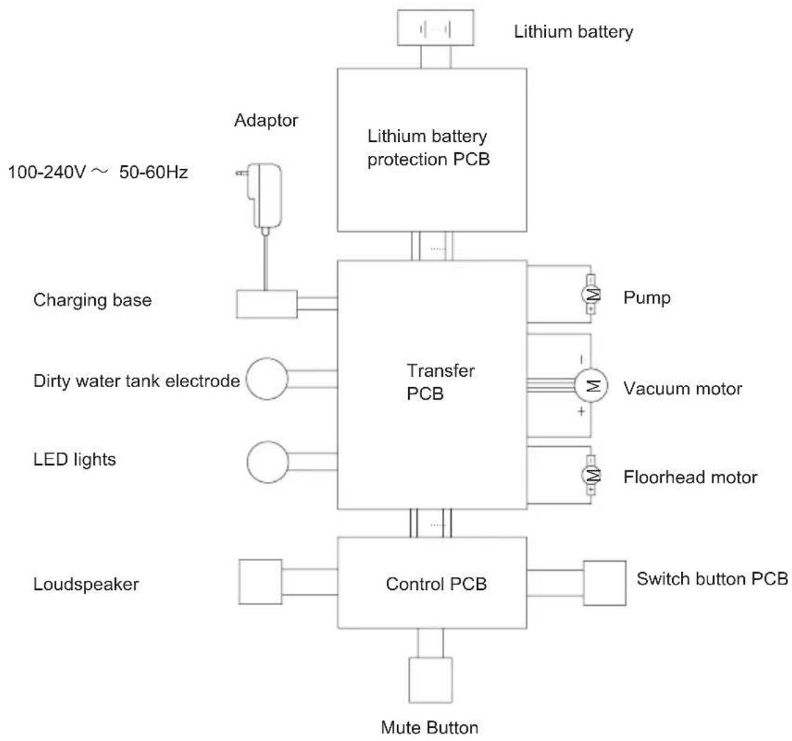 JIMMY HW9 - Chapter 6 Product Specification - 1