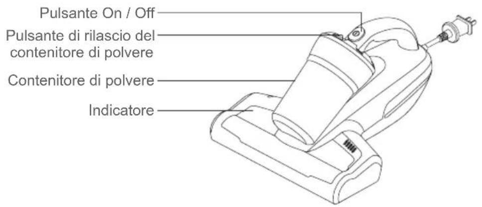 JIMMY Antimite UV WB41 - Nome delle parti - 1