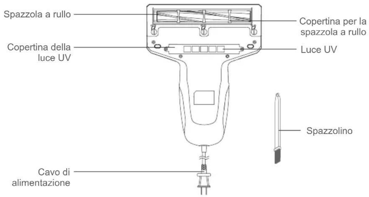 JIMMY Antimite UV WB41 - Nome delle parti - 2