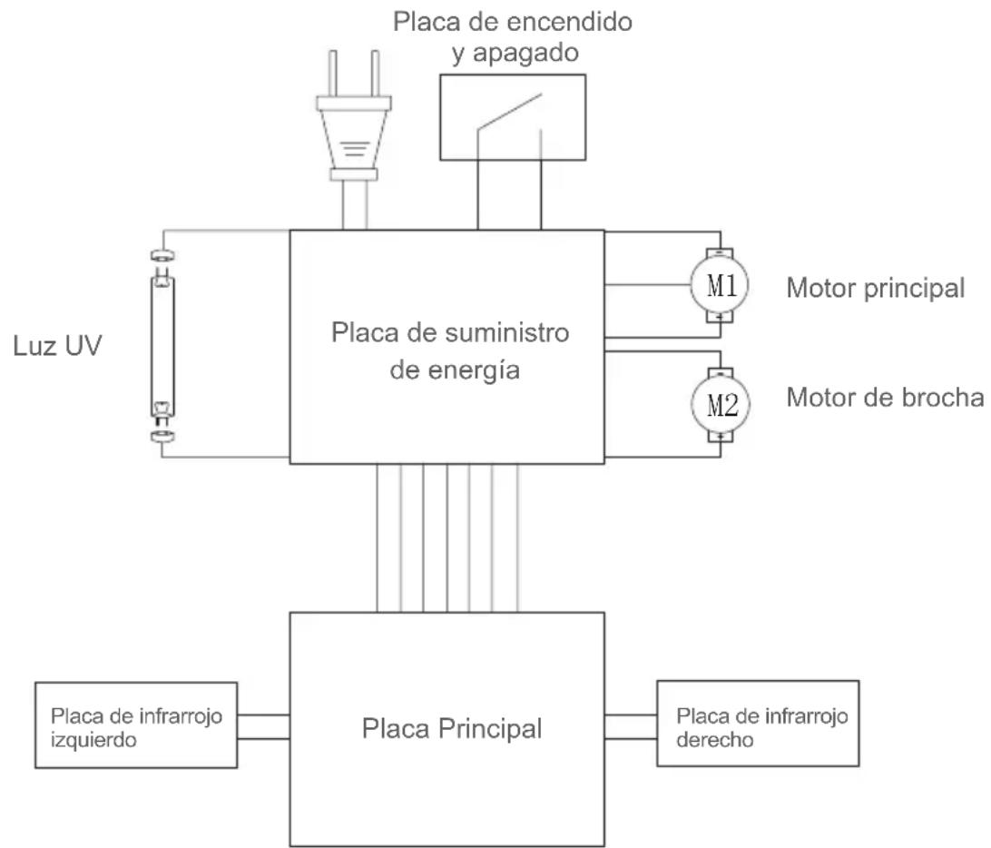 JIMMY Antimite UV WB41 - DiagramadelCircuitos - 1