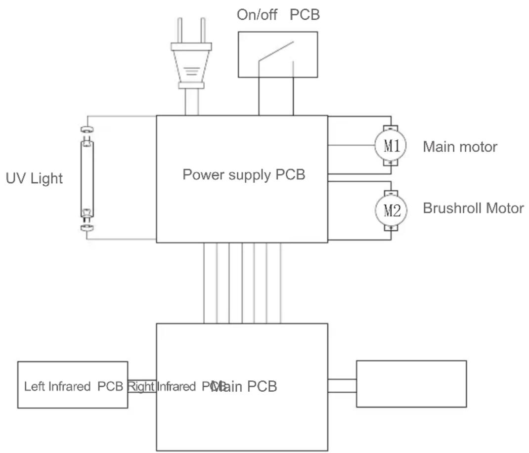 JIMMY Antimite UV WB41 - Circuit Diagram - 1