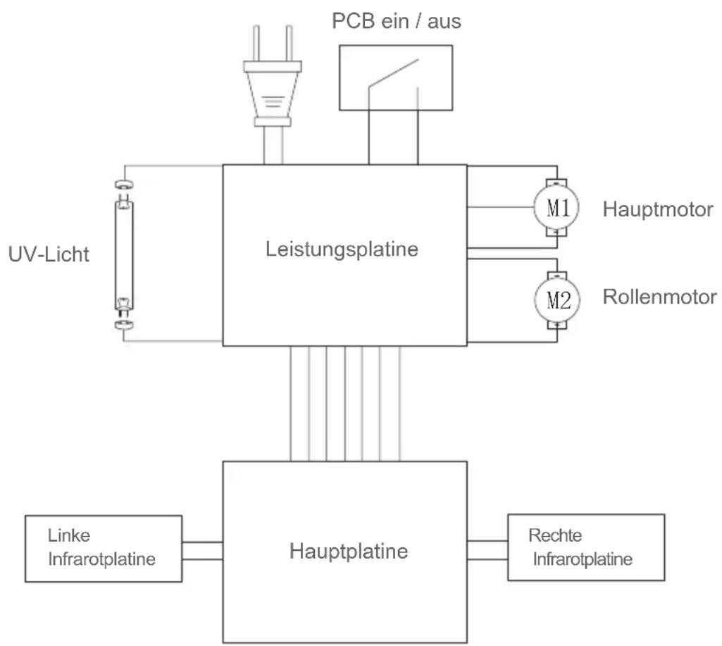 JIMMY Antimite UV WB41 - Schaltplan - 1