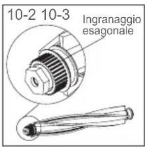 JIMMY Antimite UV WB41 - Manutenzione e conservazione - 3