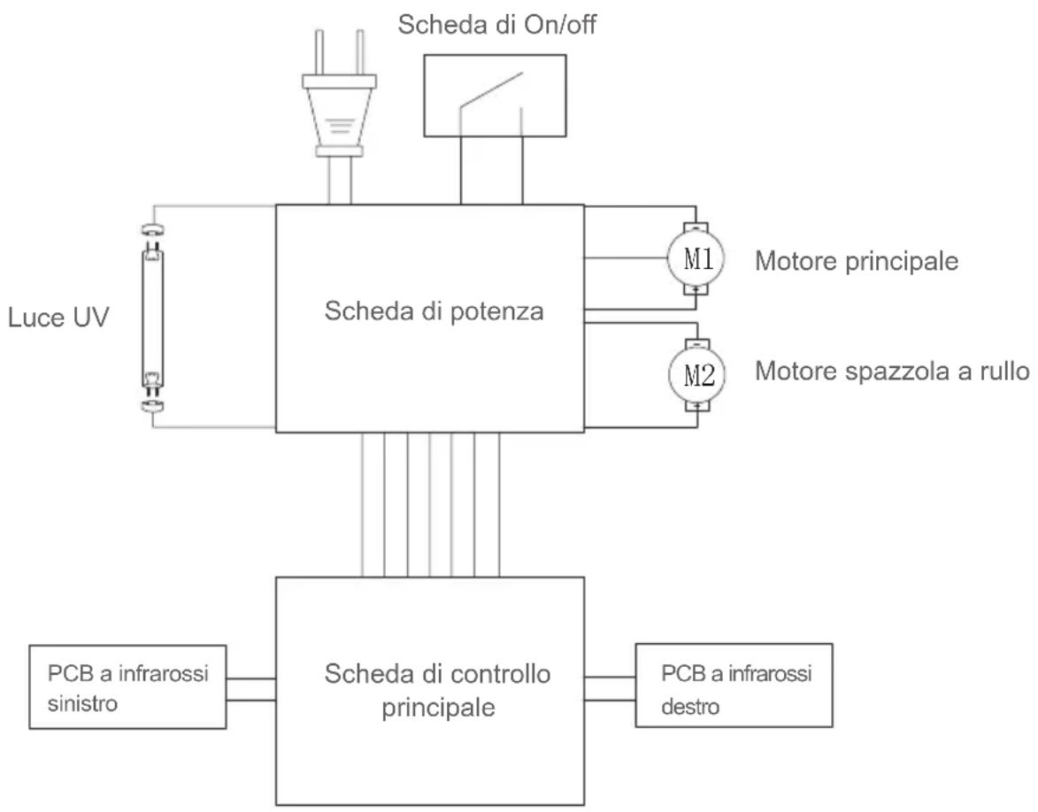 JIMMY Antimite UV WB41 - Risoluzione dei problemi - 1