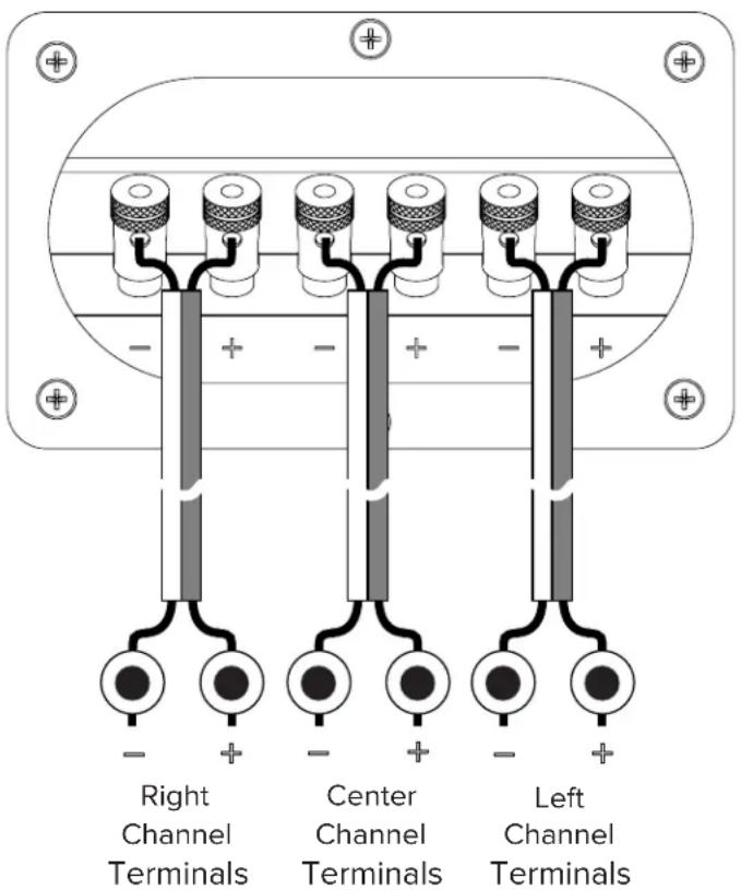 ELAC Vertex III SBVJ41S - Soundbar Connection - 1