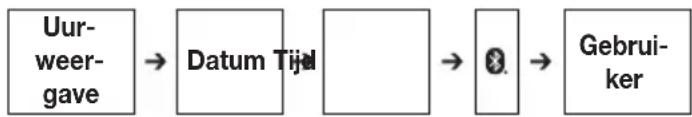 BEURER BC 87 - Installingen configureren - 1