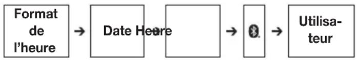 BEURER BC 87 - Effectuer les réglages - 1