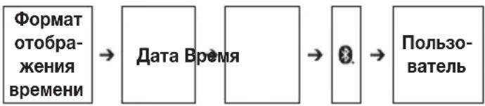 BEURER BC 87 - BbINOJIHeHne HacTpoeK - 1