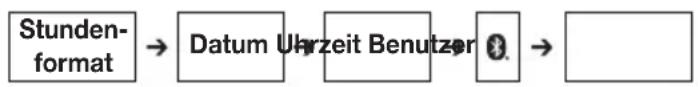 BEURER BC 87 - Einstellungen vornehmen - 1