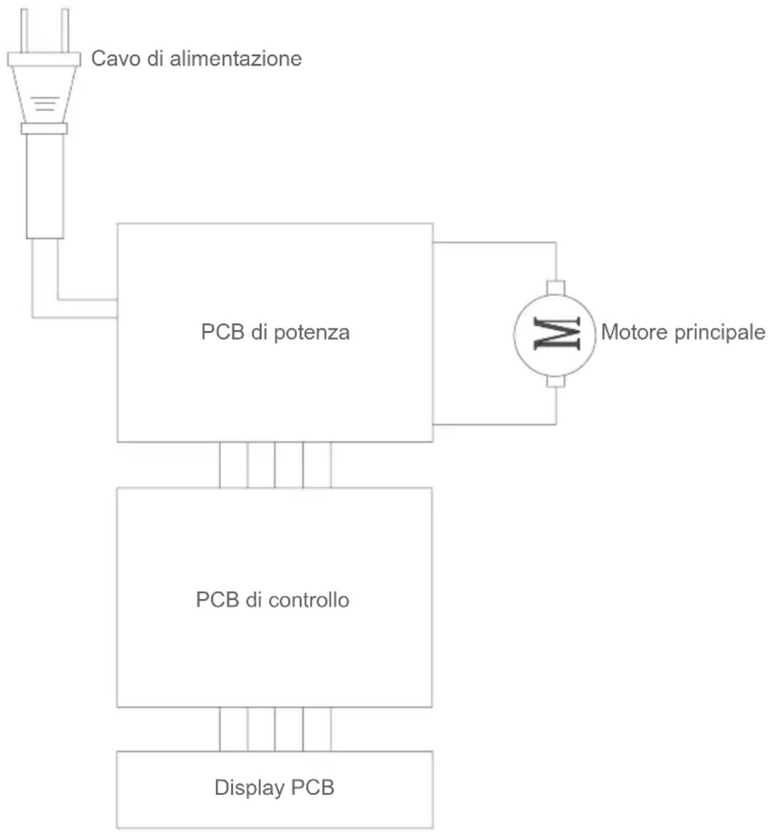 JIMMY B53 - Schema del circuito - 1