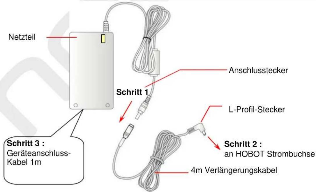 Netzteil Schritt 3 : Geräteanschluss- Kabel 1m Anschlusstecker Schritt 1 L-Profil-Stecker Schritt 2 : an HOBOT Strombuchse 4m Verlängerungskabel