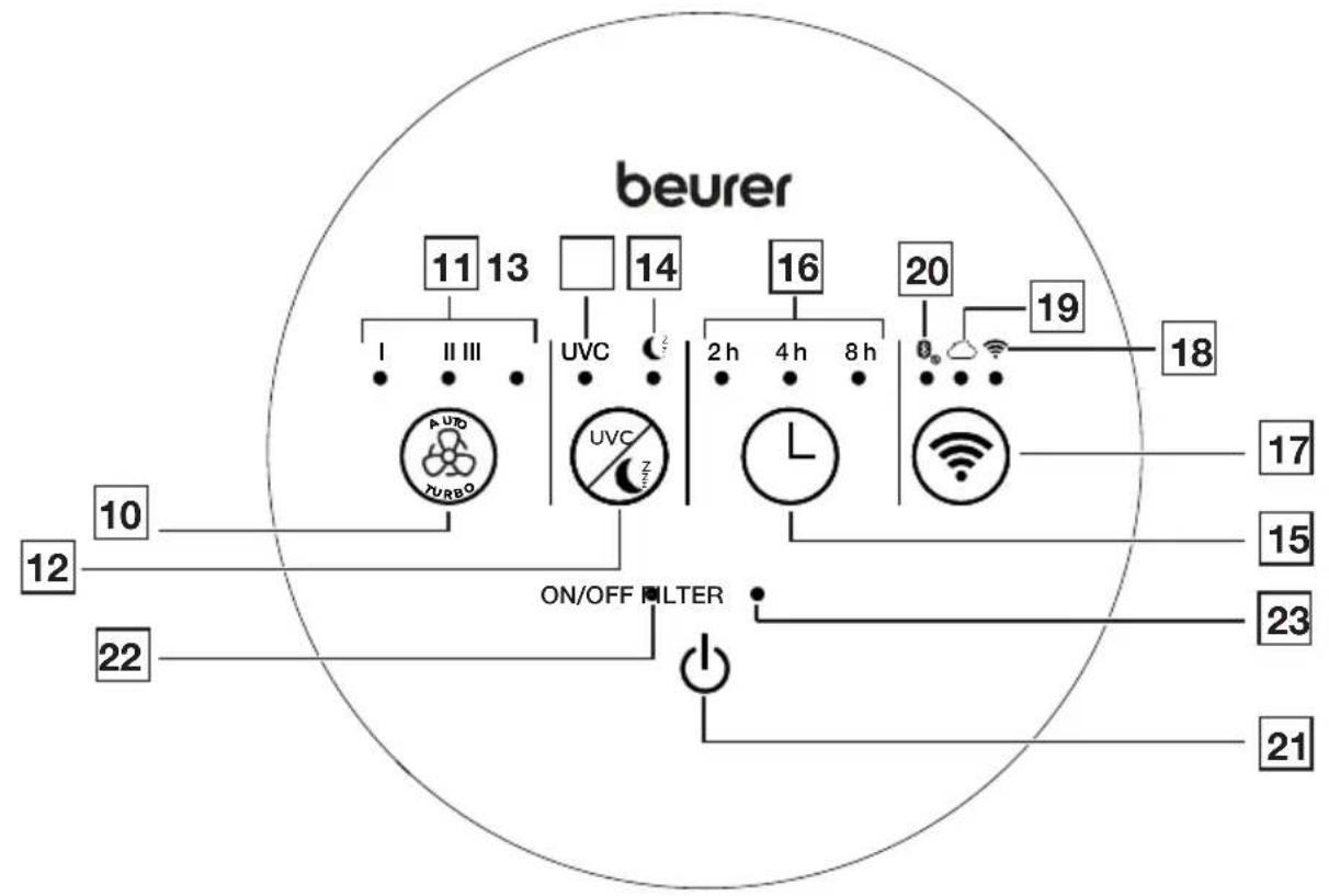 BEURER LR 400 - 2