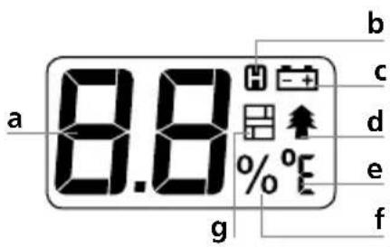a 8.8 % g b c d e f