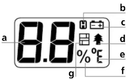 a 8.8 % g b c d e f