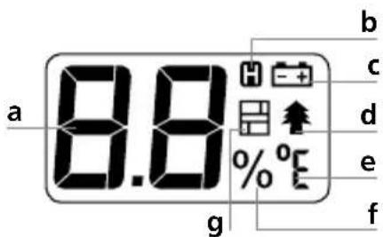 a 8.8 % g b c d e f