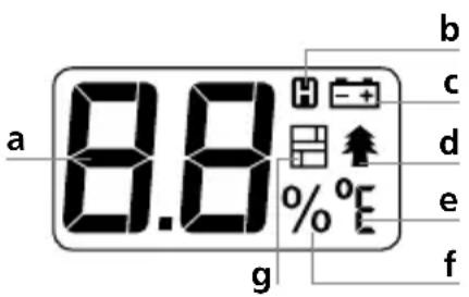a 8.8 % g b c d e f