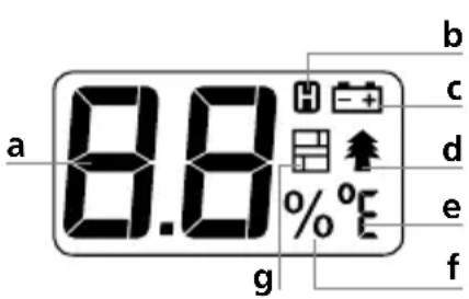 a 8.8 % g b c d e f