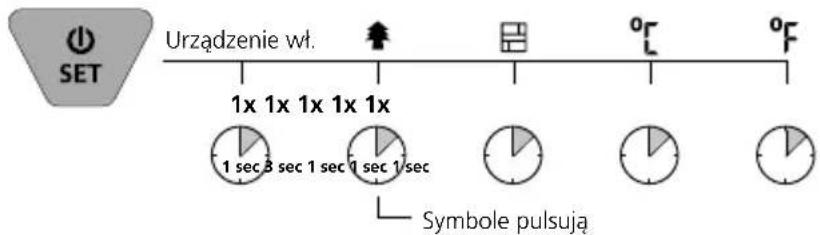 Laserliner DampCheck - B Zmiana trybu pomiarowego - 1