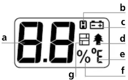 a 8.8 % g b c d e f