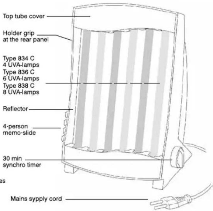 Efbe-Schott SC GB 836 N - Typ 838 - Radiation distance: 10 cm - 1