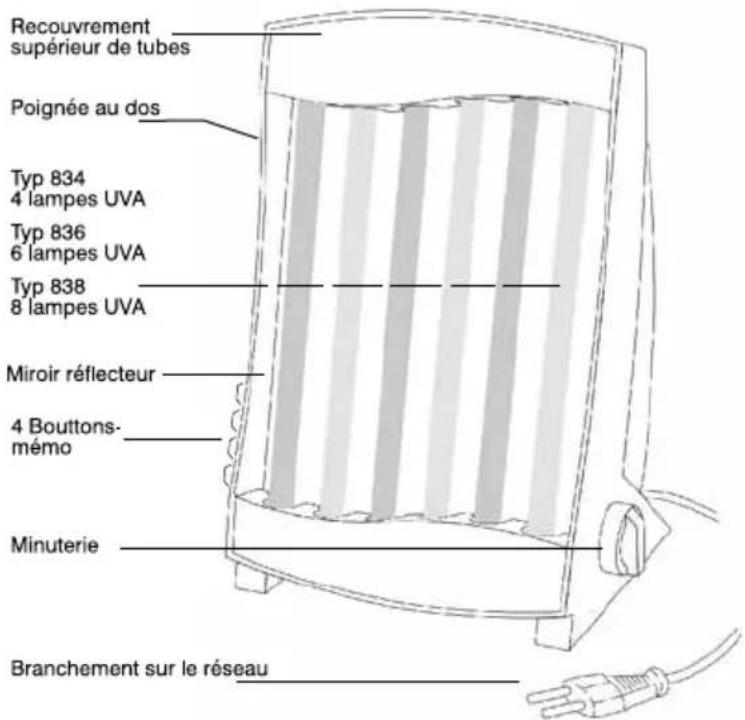 Efbe-Schott SC GB 836 N - SUN BOX - 1