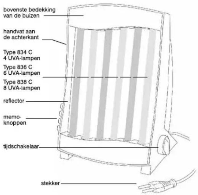 Efbe-Schott SC GB 836 N - SUN BOX - 1