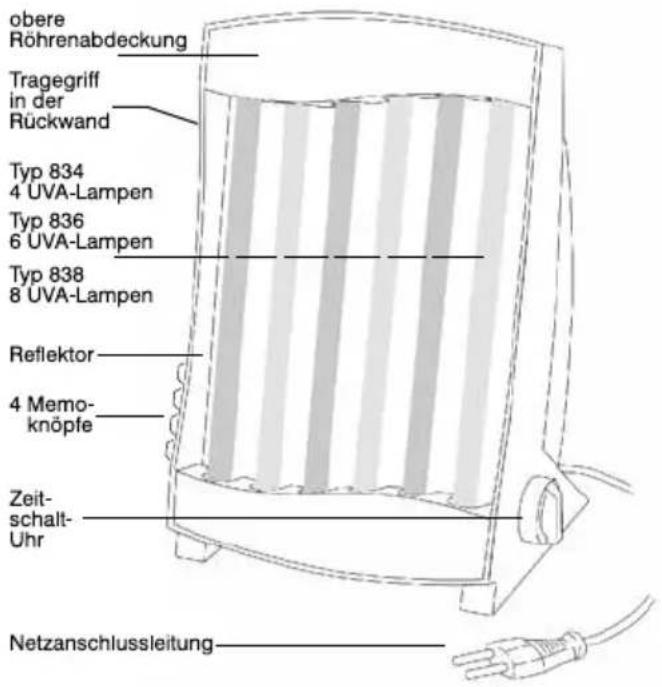 Efbe-Schott SC GB 836 N - Typ 838 - Mindestbestrahlungsabstand 10 cm - 2