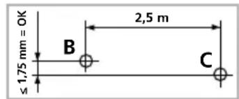 ≤ 1.75 mm = OK B 2,5 m C