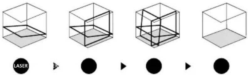 Laserliner SuperPlaneLaser 3D Plus - 4Hældningsfunktion - 1