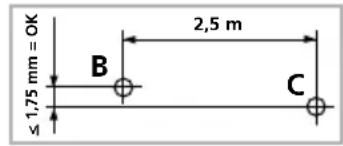 ≤ 1,75 mm = OK B 2,5 m C
