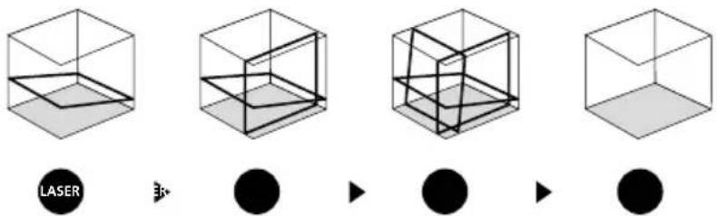 LASER ER-
