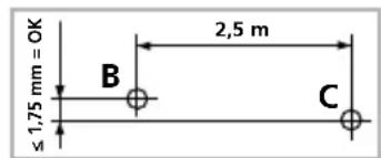 ≤ 1,75 mm = OK B 2,5 m C