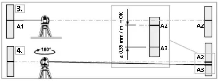 Laserliner SuperPlaneLaser 3D Plus - Kalibrierungsüberprüfung vorbereiten: - 2
