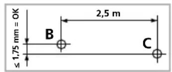 ≤ 1.75 mm = OK B 2,5 m C