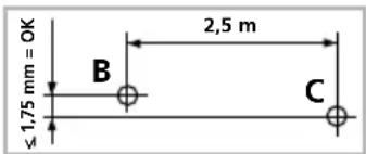 ≤ 1,75 mm = OK B 2,5 m C